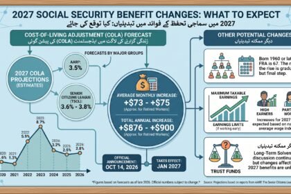 2027 social security benefit changes